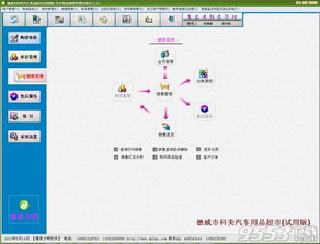 德易力明汽車用品銷售管理系統 V8.18.09 高效管理的數字化解決方案