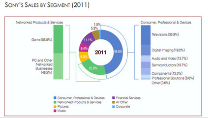 索尼 沒落貴族的復(fù)興之路——電子行業(yè)深度研究與網(wǎng)頁設(shè)計啟示