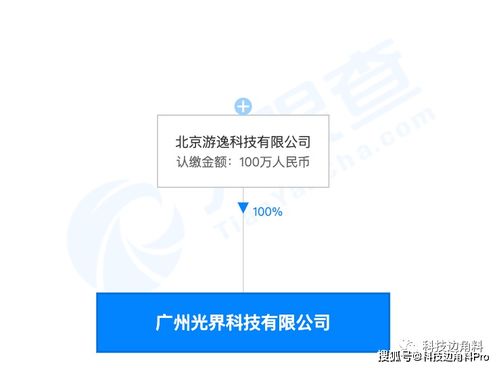 字節跳動新設廣州游逸科技，加碼信息技術咨詢服務