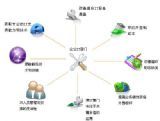 上海艾磊科技公司 | 軟件外包,IT外包業(yè)務(wù)